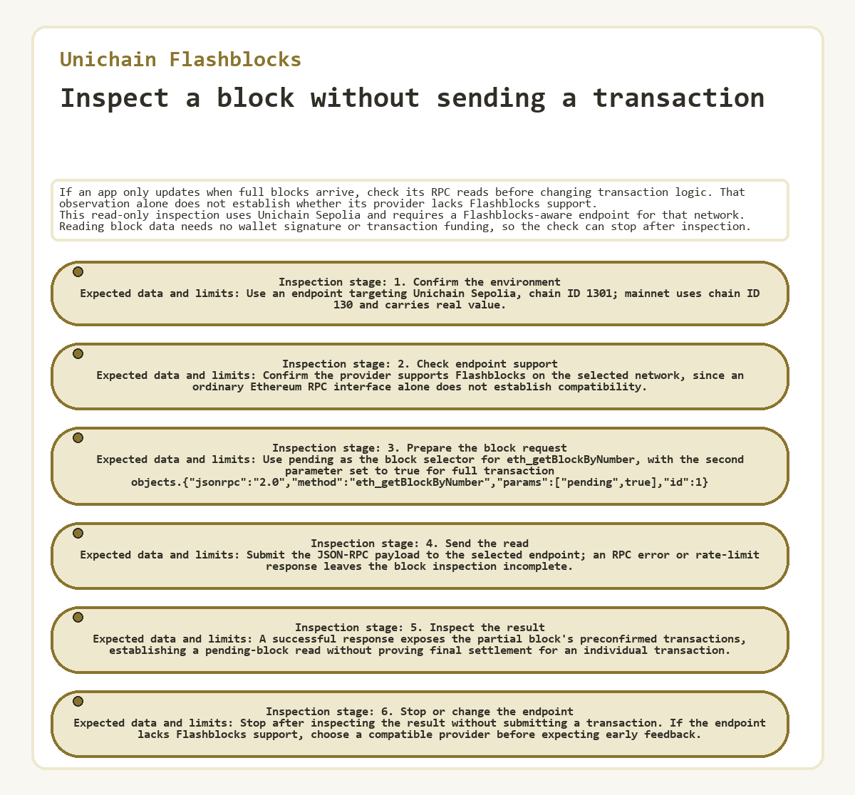 Graphic: Unichain Flashblocks - Inspect a block without sending a transaction