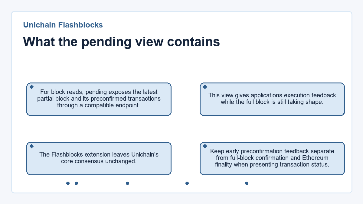 What the pending view contains (Unichain Flashblocks) - illustration