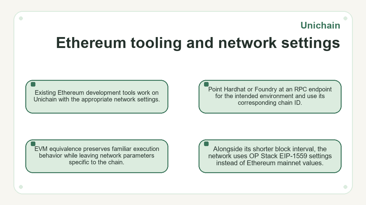 Ethereum tooling and network settings (Unichain)