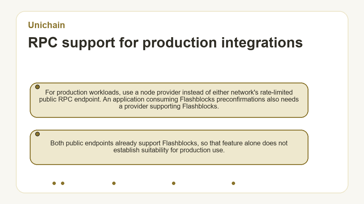 Visual summary: Unichain - RPC support for production integrations